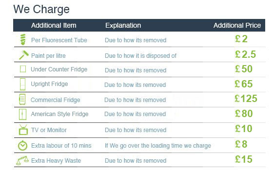 Outstanding Rubbish Clearance Cost around Enfield